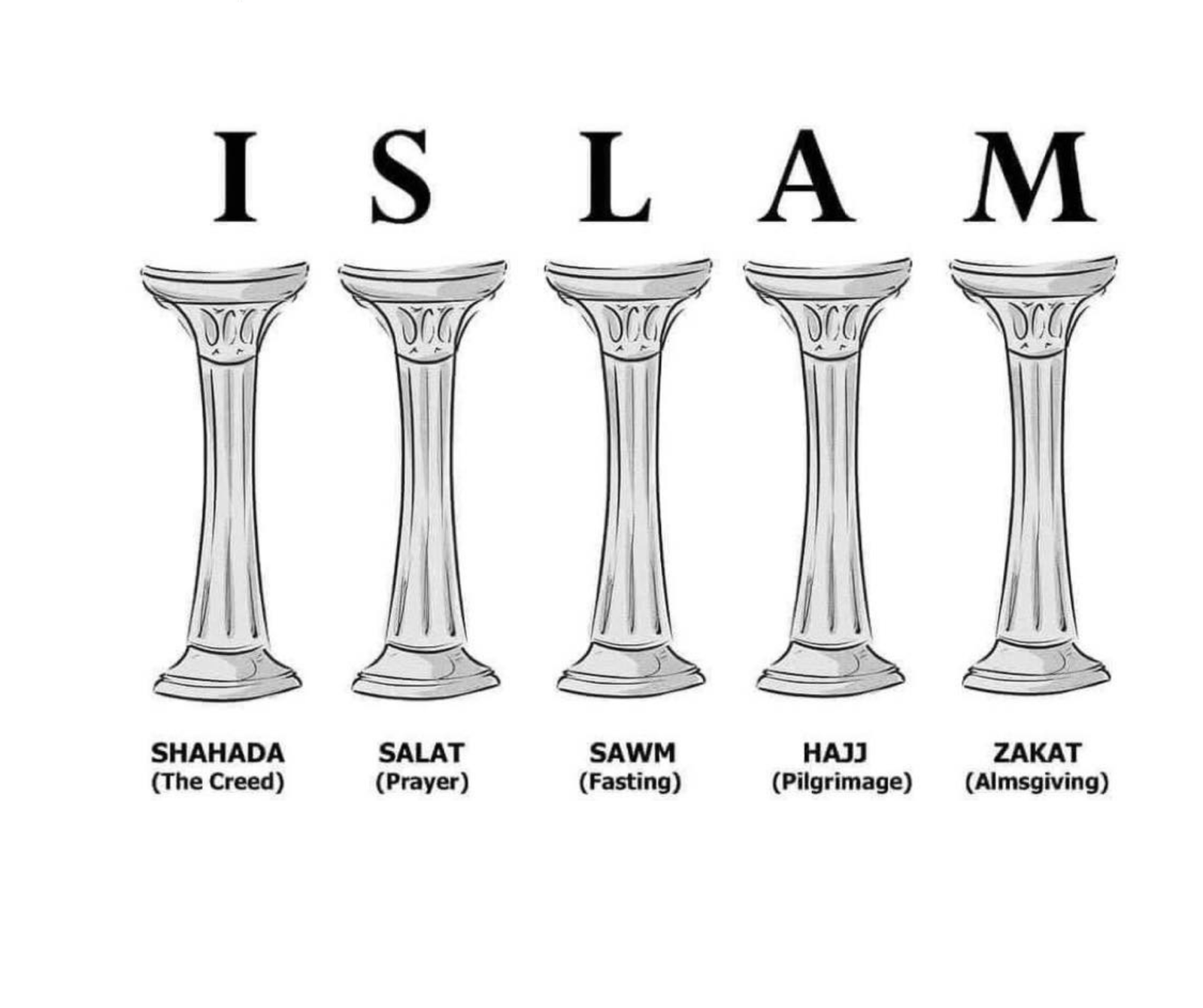 The Five Pillars Of Islam Sawm