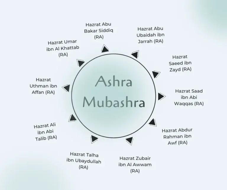 The Ashra Mubashra: The Ten Companions Promised Paradise