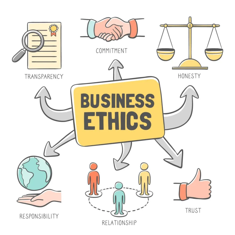 Ethics of Business in Islam