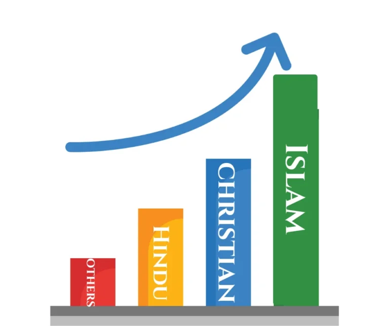 Islam: The Fastest Growing Religion and Its Global Impact