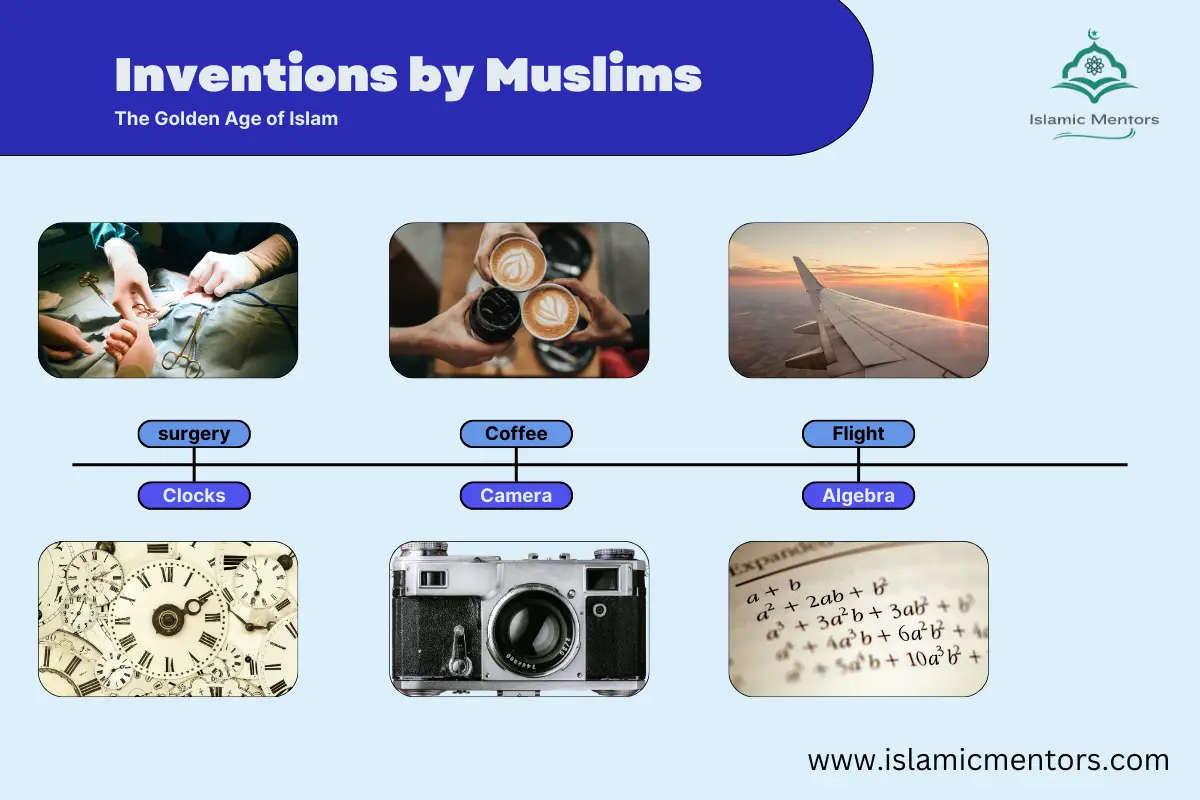 Infographic titled 'Inventions by Muslims: The Golden Age of Islam' with images representing key inventions. Includes Surgery, Coffee, Flight, Clocks, Camera, and Algebra. The infographic highlights contributions by Muslim scholars to various fields of science and technology